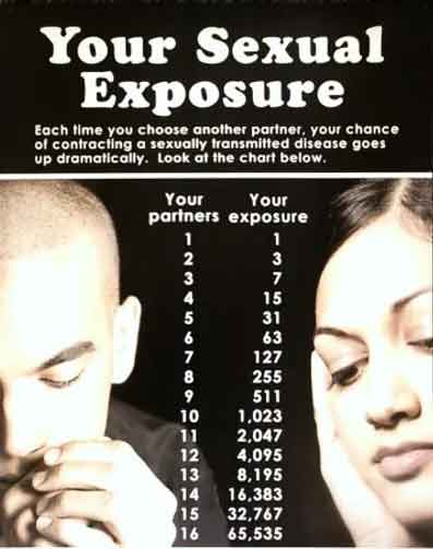 Sexual Exposure Chart